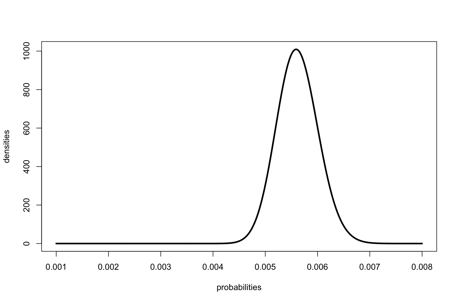 plot of CB test